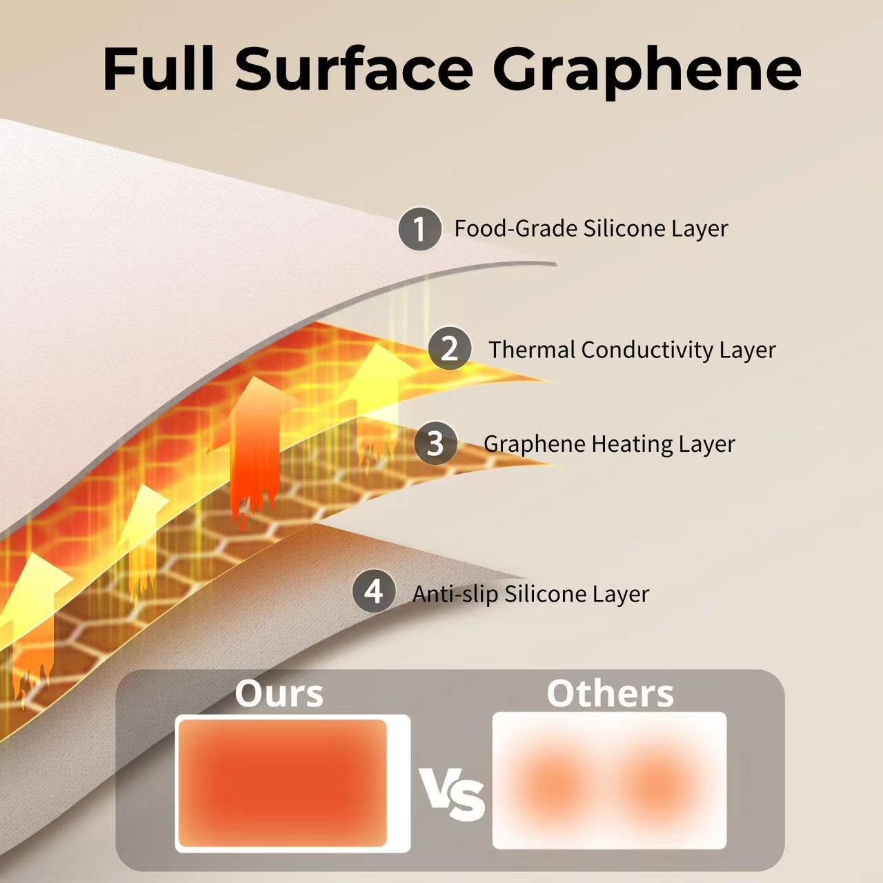 Flexible Food Insulation Board